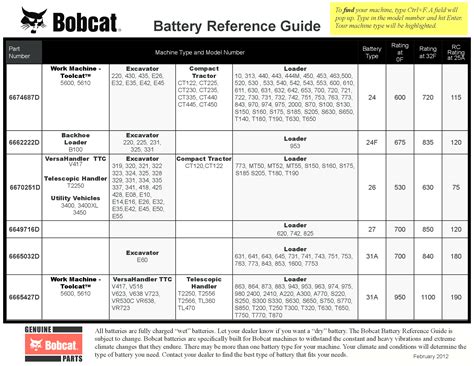 bobcat skid steer battery|bobcat battery reference chart.